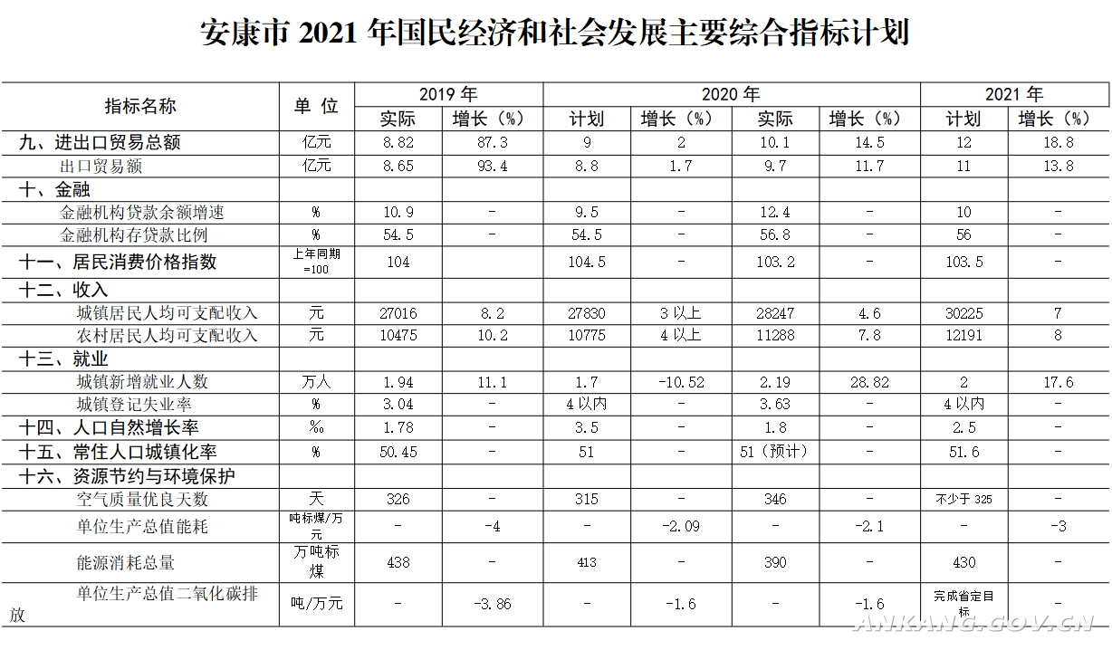 安康最新通报，城市发展与民生改善的最新动态