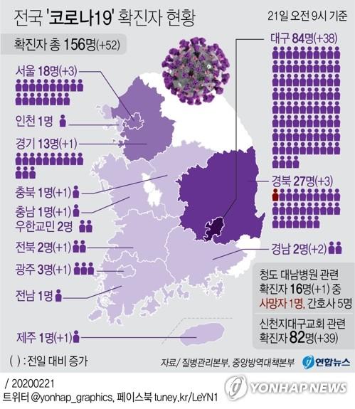 最新韩国新冠肺炎动态分析