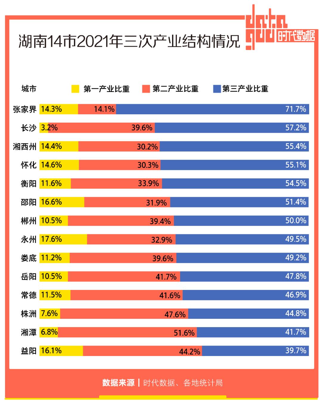 湖南最新状况概览