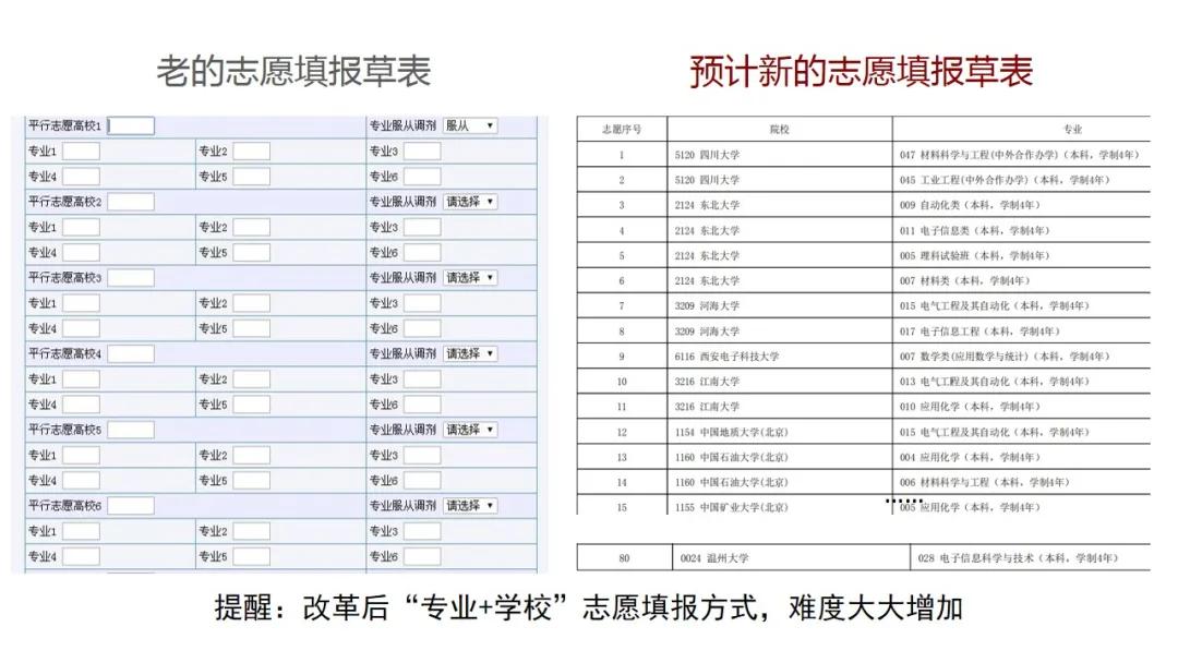 最新填报志愿指南