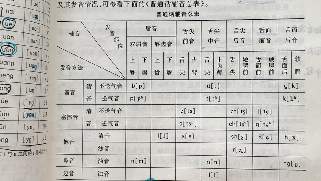 最新辅音表及其应用