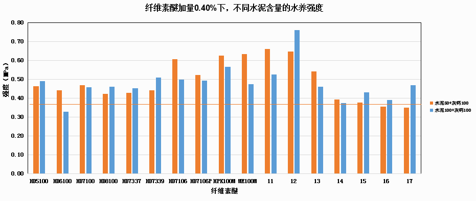 耐水腻子最新应用与发展趋势