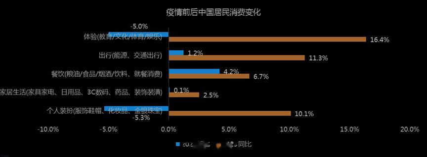 最新消费截图，揭示现代消费模式的转变