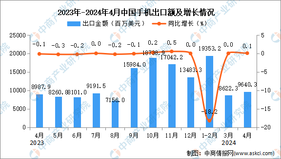 2024年新澳门必开32期一肖-统计数据解释落实_潮流版IP.5.458