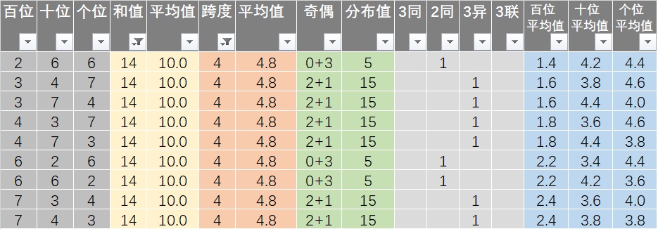 今晚新澳开奖结果-解析数据如何有效应用_网页版0.743