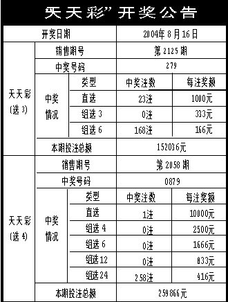 天天彩246天下彩二四六-标准化流程评估_XT.6.533