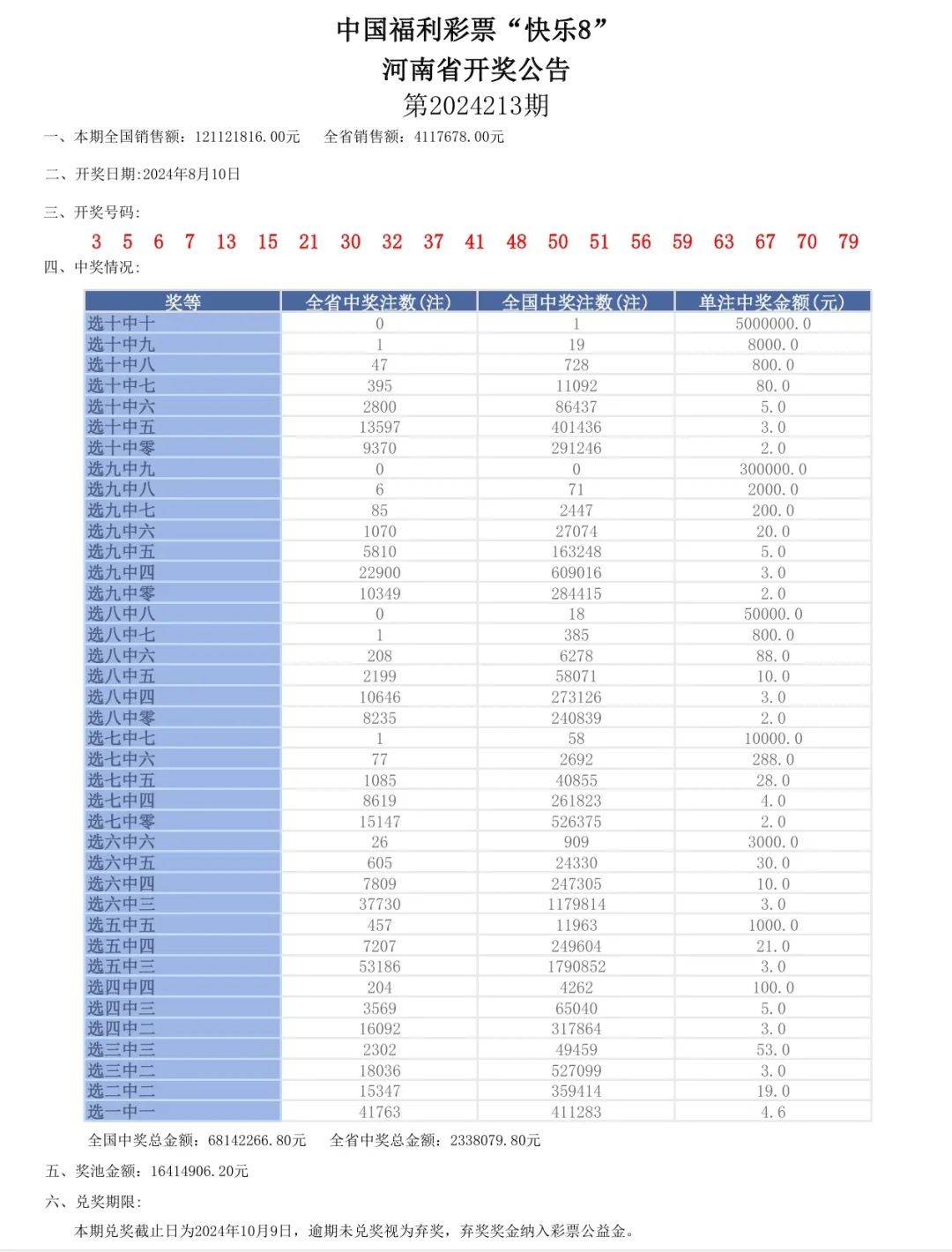 2024新澳门天天六开好彩大全-实地调研解释落实_PT.6.96