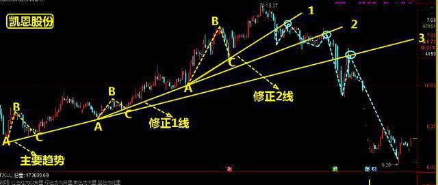 澳门跑狗图网站-探索新兴趋势与精彩故事_简易集.0.106