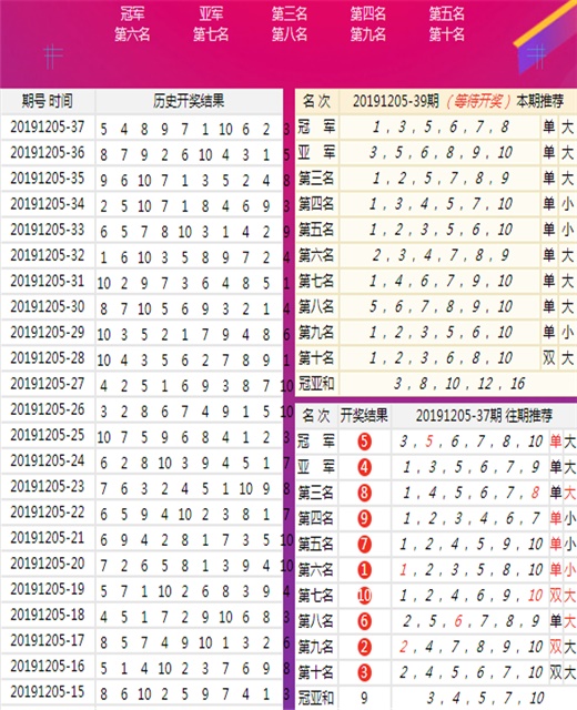 智云科技 第60页