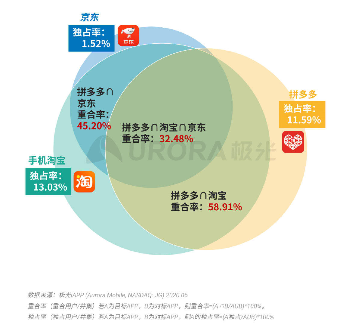 新奥精准资料免费提供(综合版)-综合数据解释落实_实验型.5.62