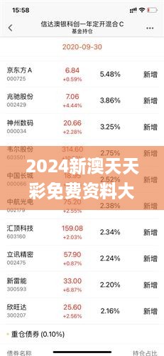 新澳天天彩免费资料2024老-探索未来科技新趋势_网页版0.743