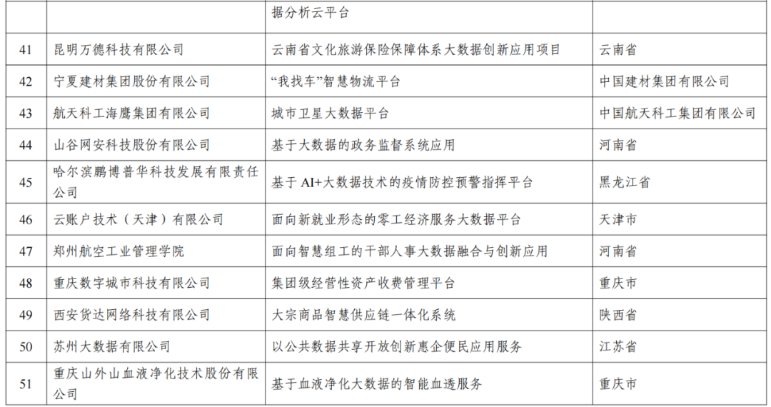 白小姐精准免费四肖四码-解析数据如何有效应用_复古款.3.406