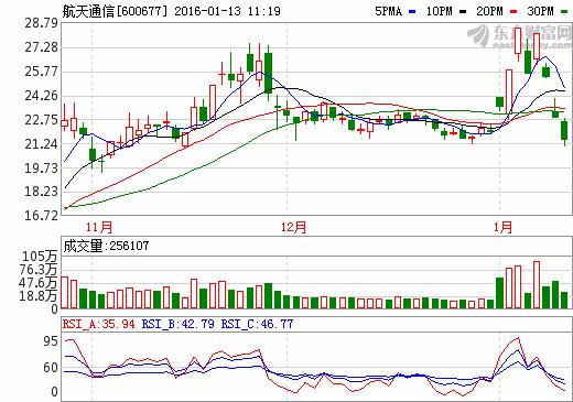 香港出彩综合走势图-精准解答解释落实_正式集.5.541