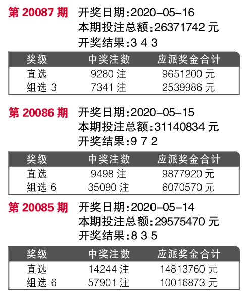 7777788888精准新传真第20期-专业分析解释落实_开发制.4.853