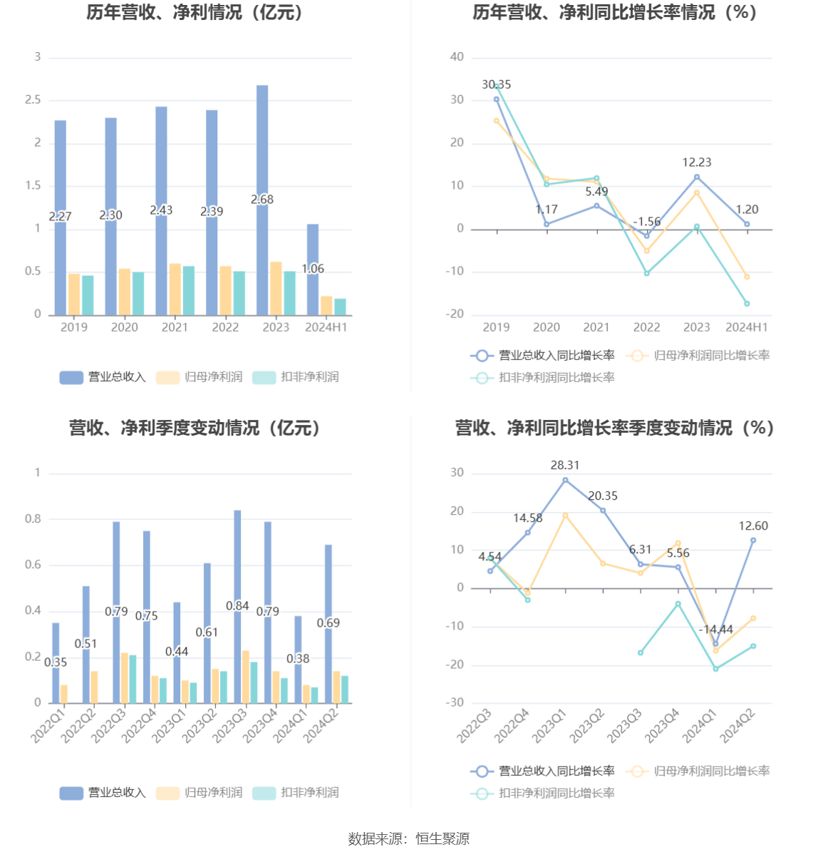 马会香港7777788888-探讨2024年的新方法与趋势_智慧版4.597