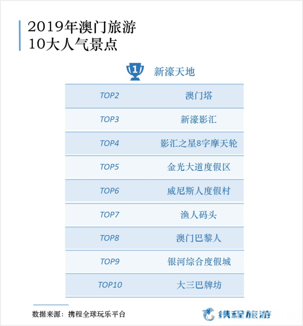 澳门开奖记录查询表-深度探索未来生活新趋势_尊贵版.0.384