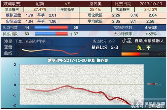 新澳今天晚上9点30分-实时数据解释落实_清洁版.8.294