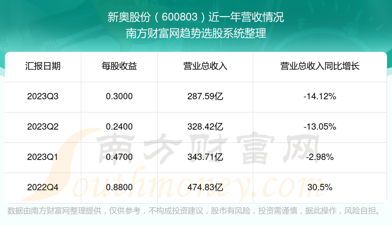 2024新奥正版资料大全免费提供-可靠数据解释落实_ios2.602