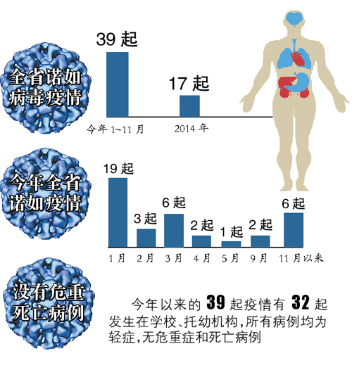 全国多地爆发诺如病毒-实地数据解释落实_工具包.4.298