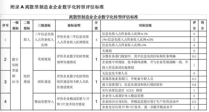 新澳门一码一肖一特一中水果爷爷-标准化流程评估_Sims.9.80