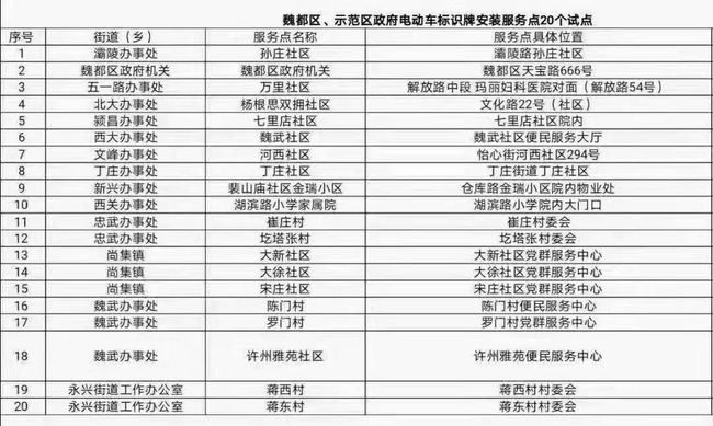 新澳门彩最新开奖记录查询表图片-现状解答解释落实_未来版THE.3.24