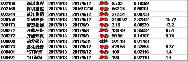 王中王100℅期期准澳彩-专业分析解释落实_调控款.6.129