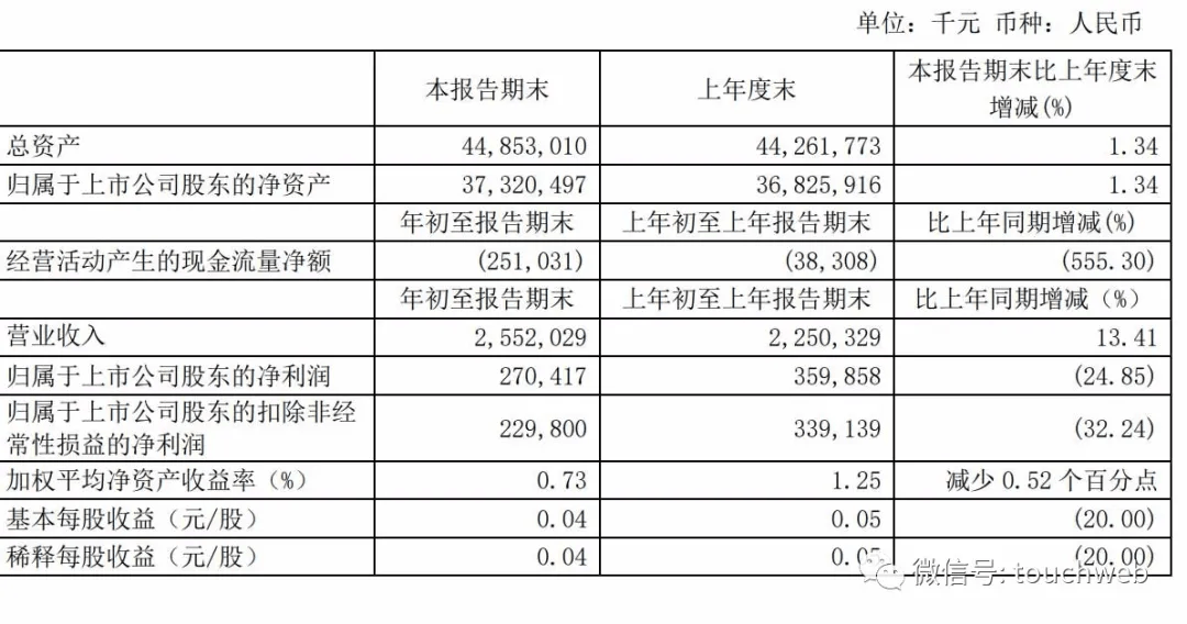 凌云智造 第38页