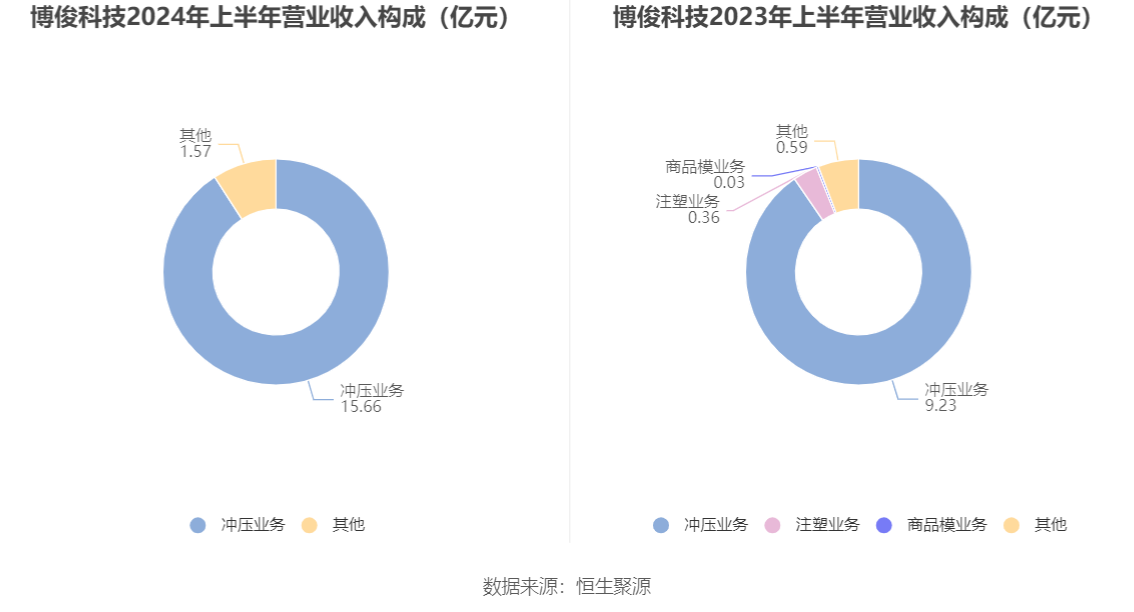 凌云智造 第34页