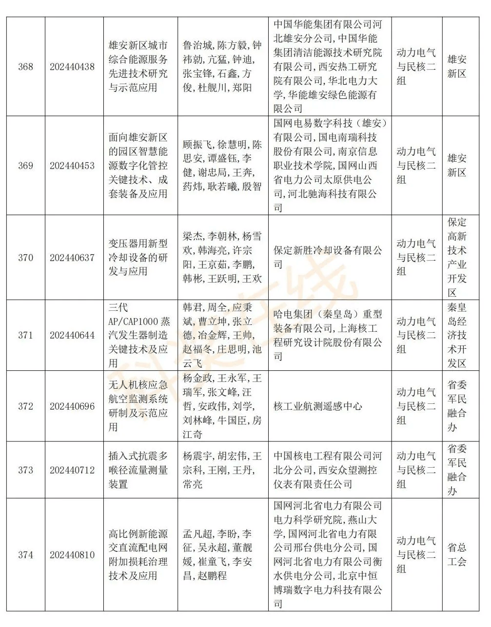 2024新奥精准资料大全-实际案例解释落实_HDR.4.913