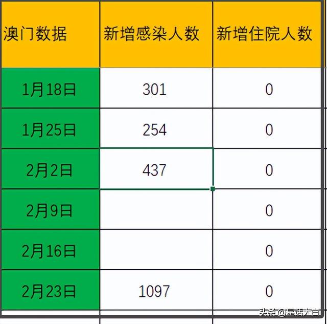 智云科技 第31页