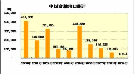 香港出号走势图-统计数据解释落实_YE版.9.825