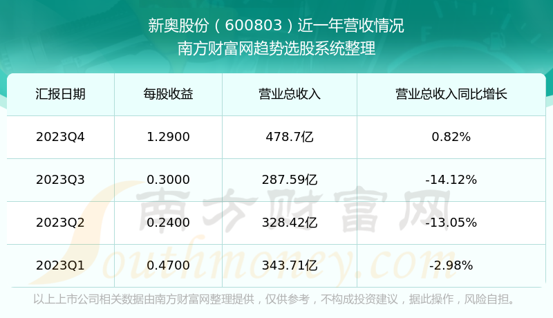 2024新奥历史开奖记录19期-详细数据解释落实_汉化版.7.87