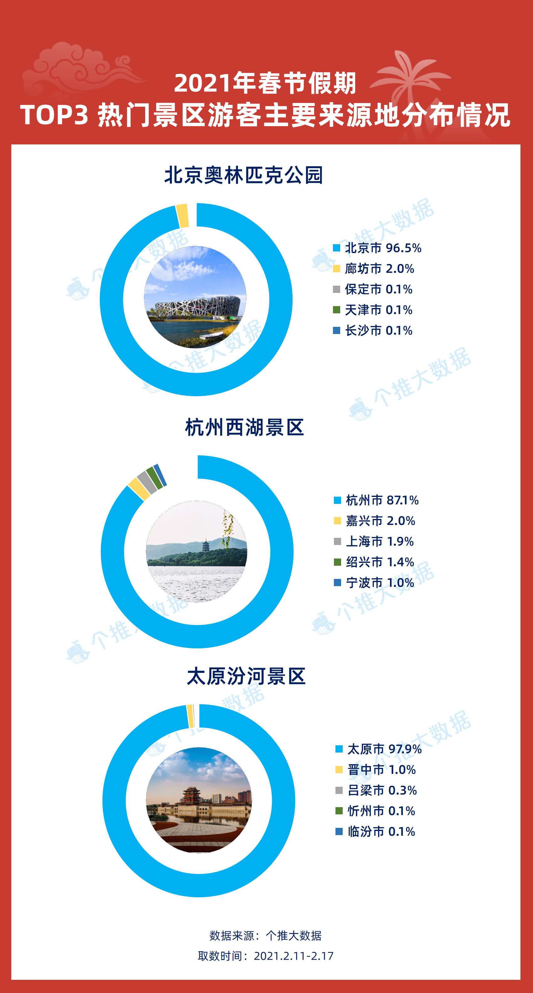 新奥最准免费资料大全-权威数据解释落实_Pixel.5.794