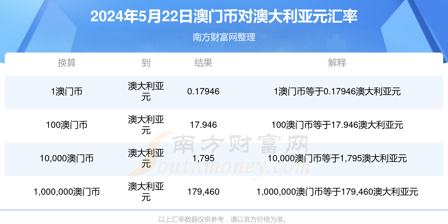 澳门正版资料大全免费下载链接-揭秘财富增长的秘密策略_GM款.4.664