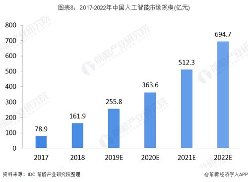 蓝域未来 第24页