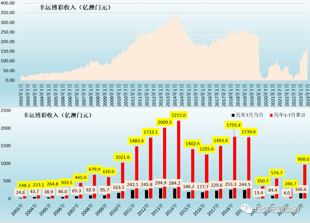 智云科技 第20页