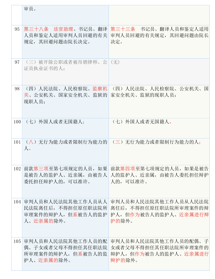 新澳历史开奖记录查询结果-机构预测解释落实方法_简易集.0.106