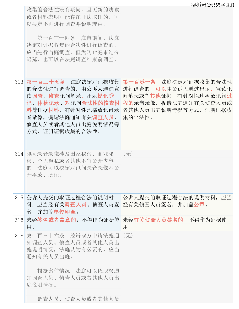 白小姐精准免费四肖四码-专业分析解释落实_户外版.3.690