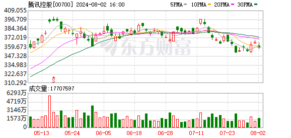 新澳好彩正版资料查询-探讨2024年的新方法与趋势_游戏版IP.2.968