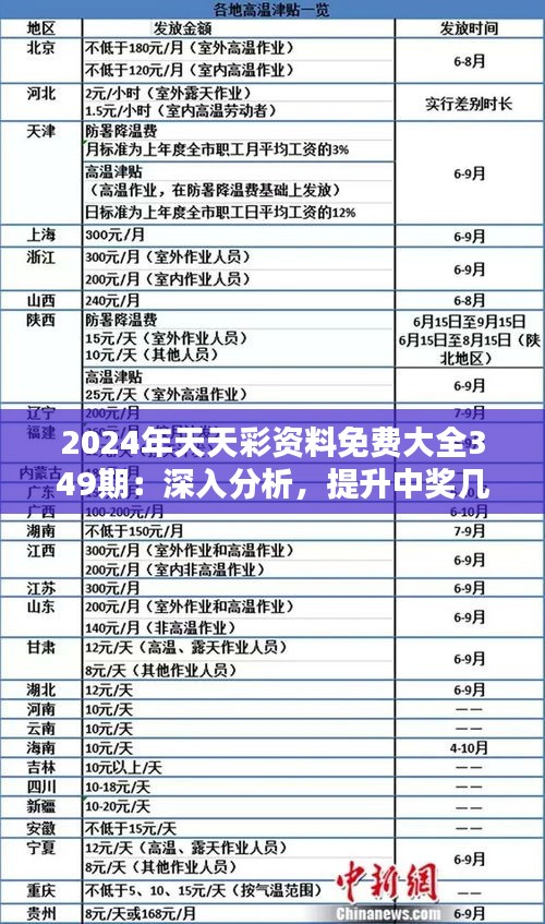 2024年天天彩正版资料-探索新机遇的未来之路_专属款.8.188