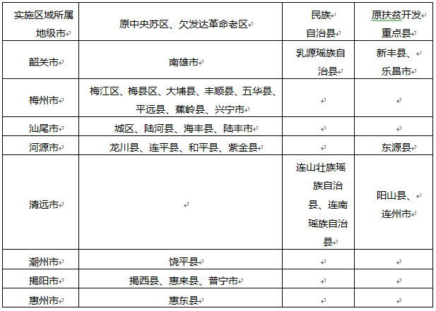 新澳门最牛三期开奖结果-权威数据解释落实_自由版.3.31