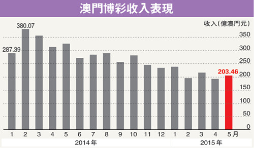 新澳门2024走势图-探寻生活中的小确幸_专注版.2.984