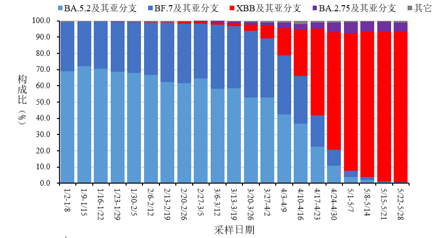 近期病毒疫情最新通报-探索新趋势掌握未来资讯_完整版.8.333